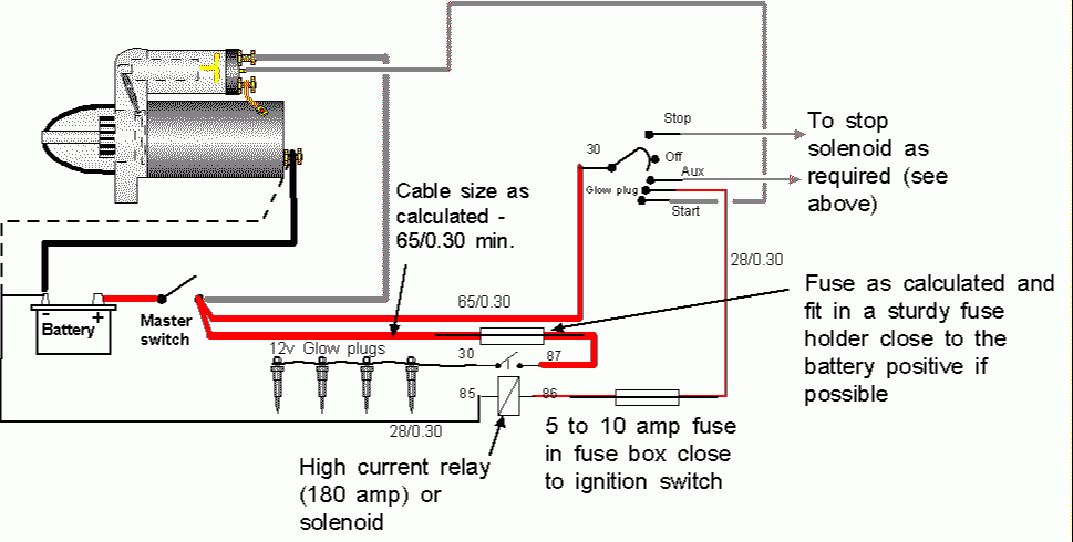 Ignition Switch Wiring Diagram Diesel Engine General Wiring Diagram
