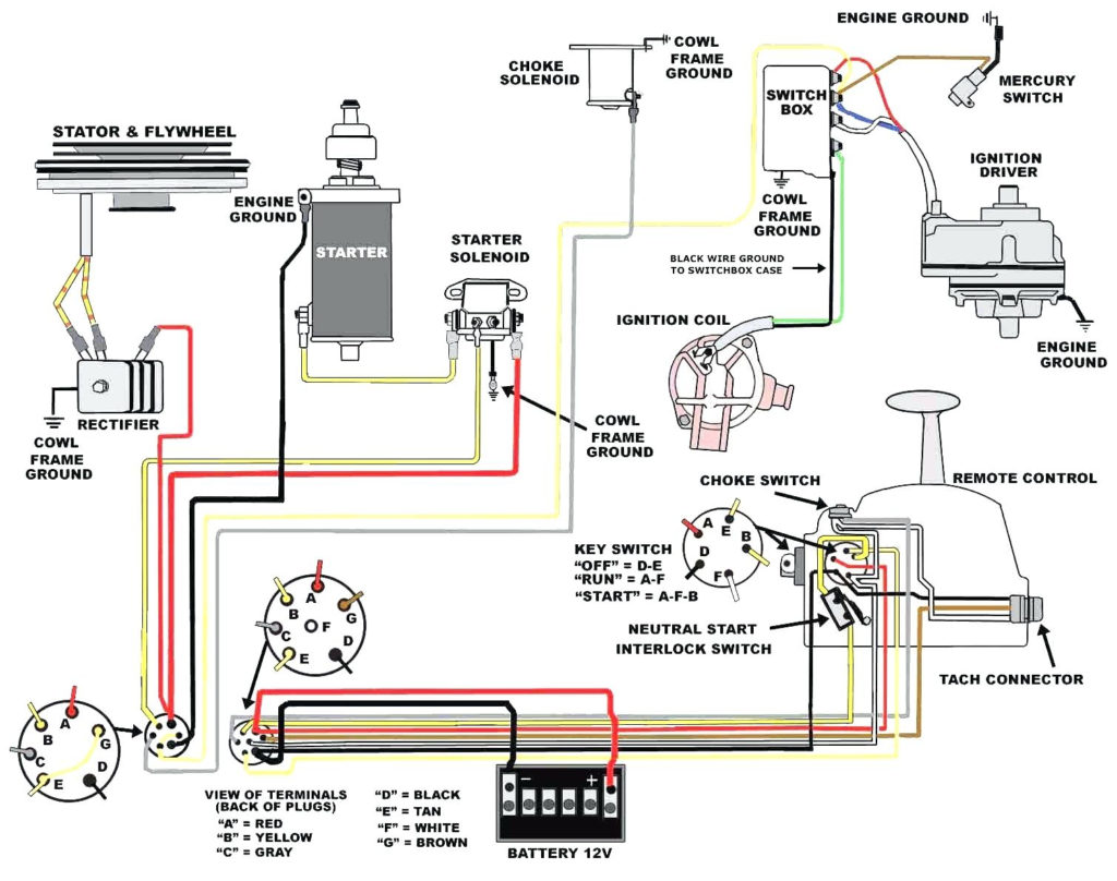 Johnson Ignition Switch With Choke Wiring Diagram