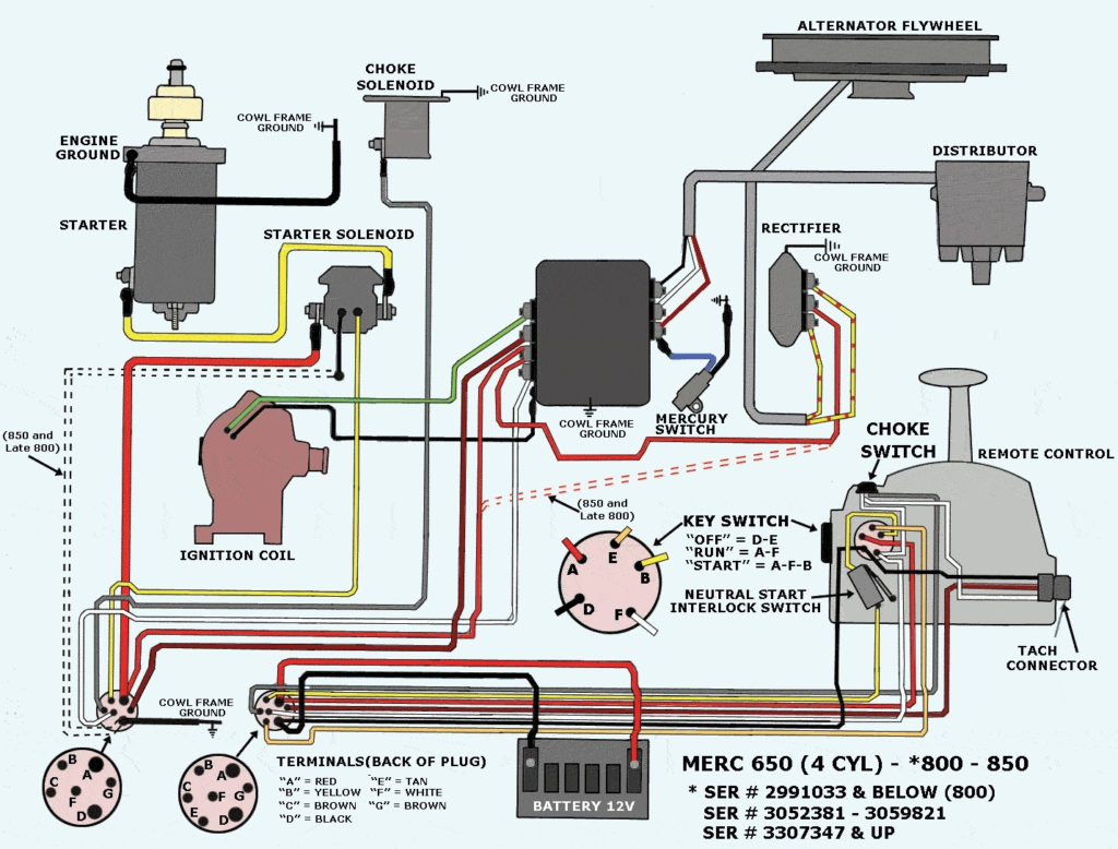 Mercury Outboard Wiring Diagram Ignition Switch Free Wiring Diagram