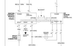 1993 Ford F150 Ignition Switch Wiring Diagram