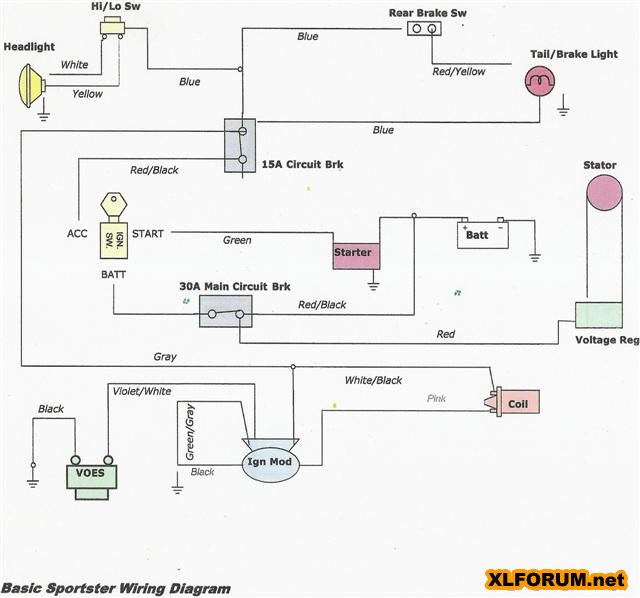 Sportster Ignition Wiring Diagram