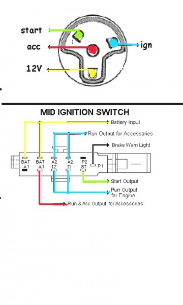 Aftermarket Ignition Switch Wiring Diagram