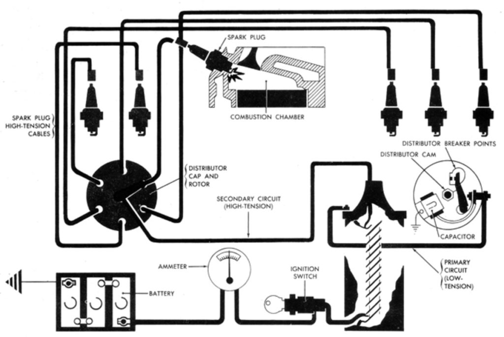 Wiring 6 Volt Ignition Coil Circuit Diagram Complete Wiring Schemas