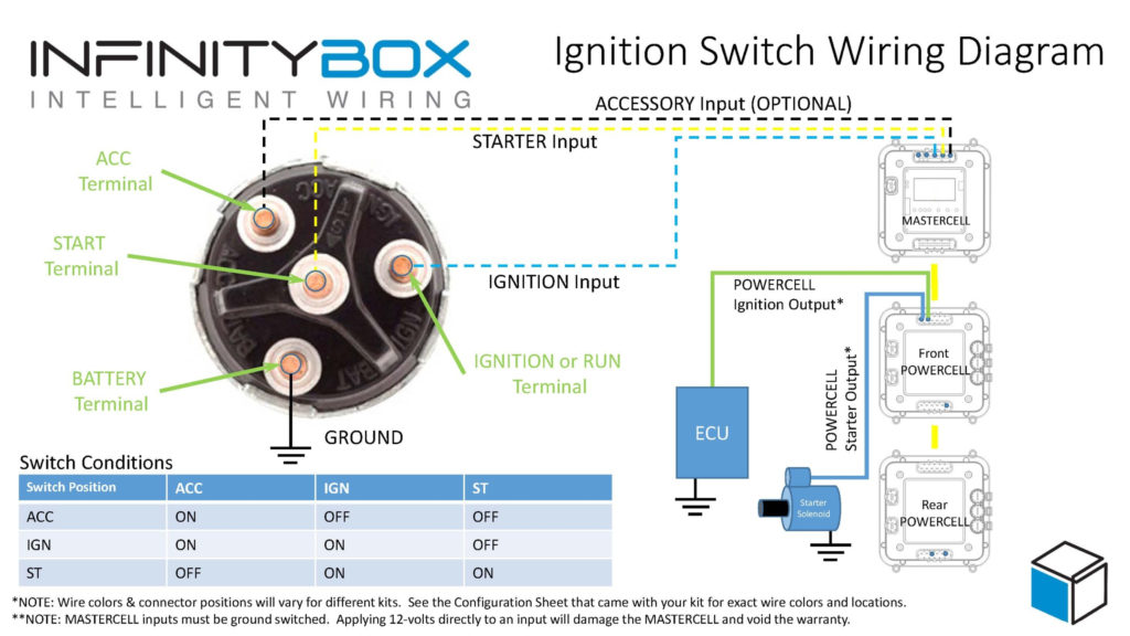 12v Ignition Switch Wiring Diagram