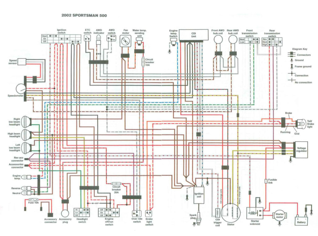 Wiring Diagram For 2012 Polaris 500 Sportsman Wiring Diagrams Online