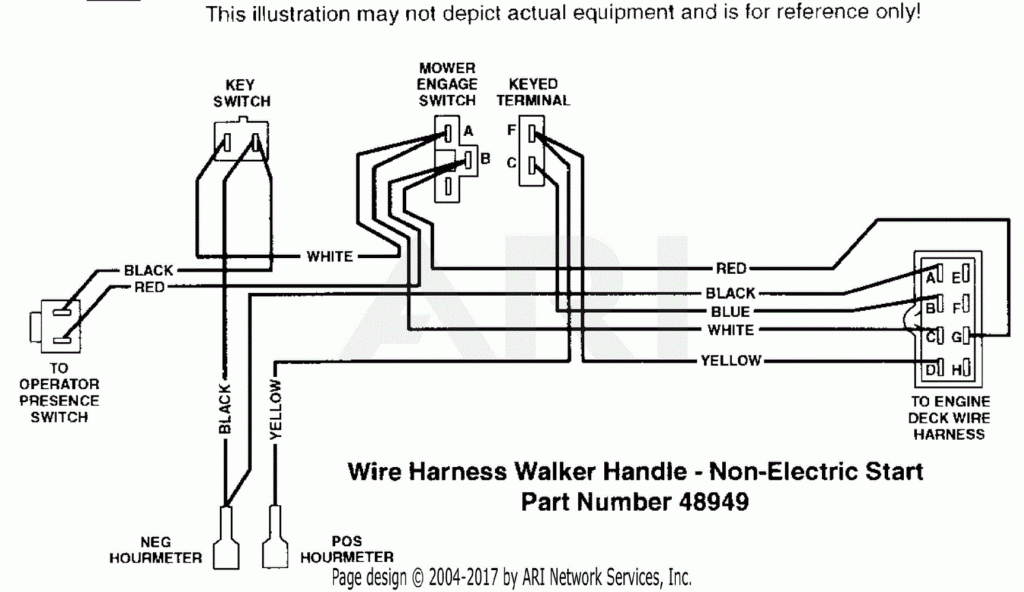 Wiring Diagram Lawn Mower Ignition Switch INHERENTLYROMANTIC