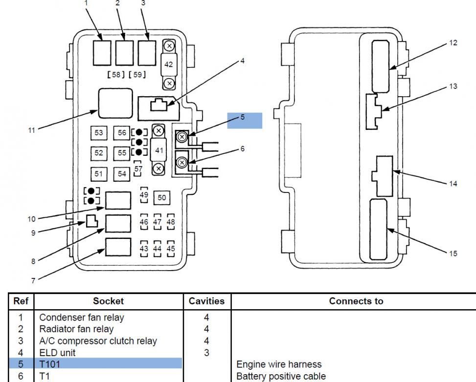 Wiring Diagram PDF 2002 Honda Fuse Box Location