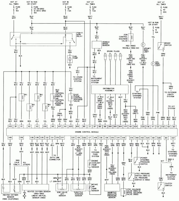 1991 Honda Civic Ignition Wiring Diagram