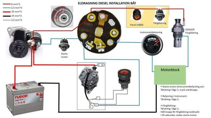 12 Ignition Switch Wiring Diagram Diesel Engine Engine Diagram In