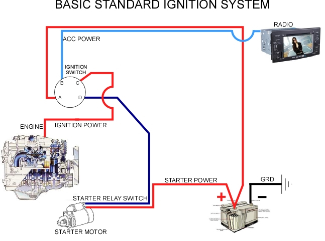 1740 Download Basic Ignition Switch Wiring Diagram