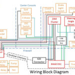 19 Fresh Bmw E36 Ignition Switch Wiring Diagram