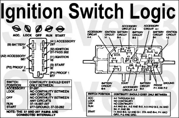 1987 Ford F150 Ignition Wiring Diagram In 2020 Ford F150 F150 Ignite