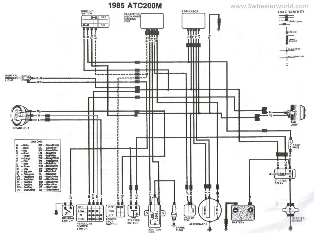 1987 Honda Atv 4 Wheeler Ignition Switch Wiring Diagram Collection