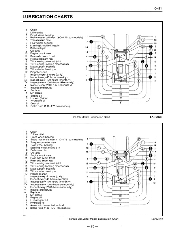 1990 Toyota Pickup Ignition Wiring Diagram