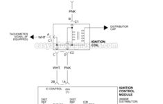 1991 Chevy S10 Ignition Wiring Diagram