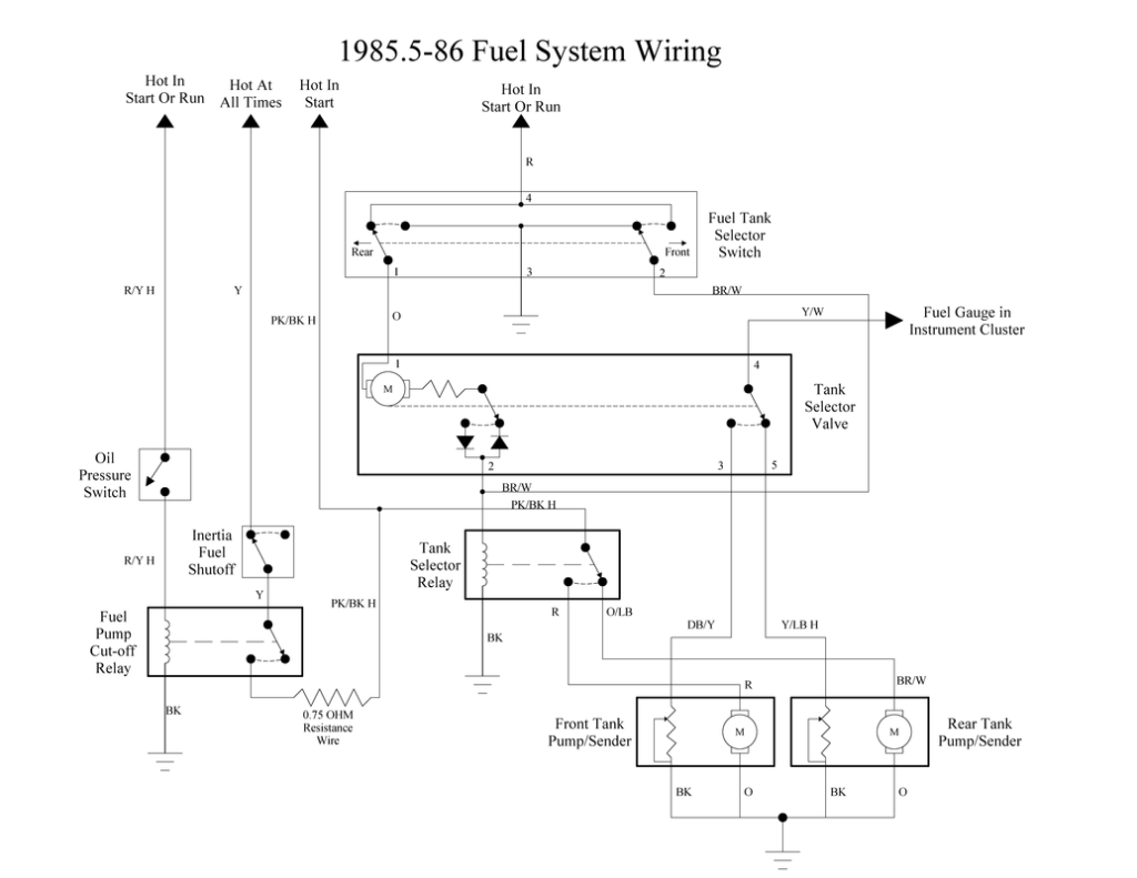 1994 Ford F150 Ignition Switch Wiring Diagram