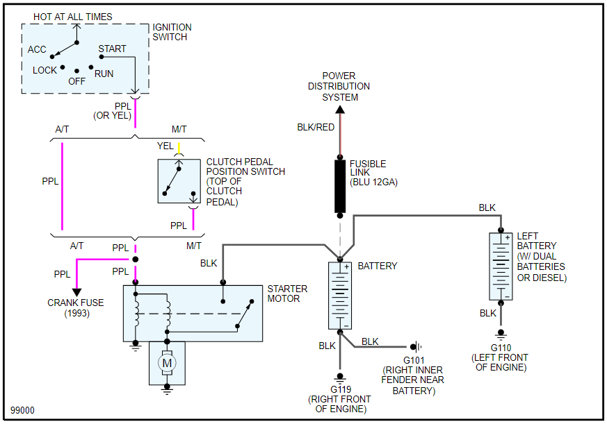 1995 Chevy 1500 Starter Wiring Diagram Wiring Diagram