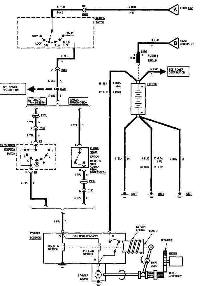 95 S10 Ignition Switch Wiring Diagram