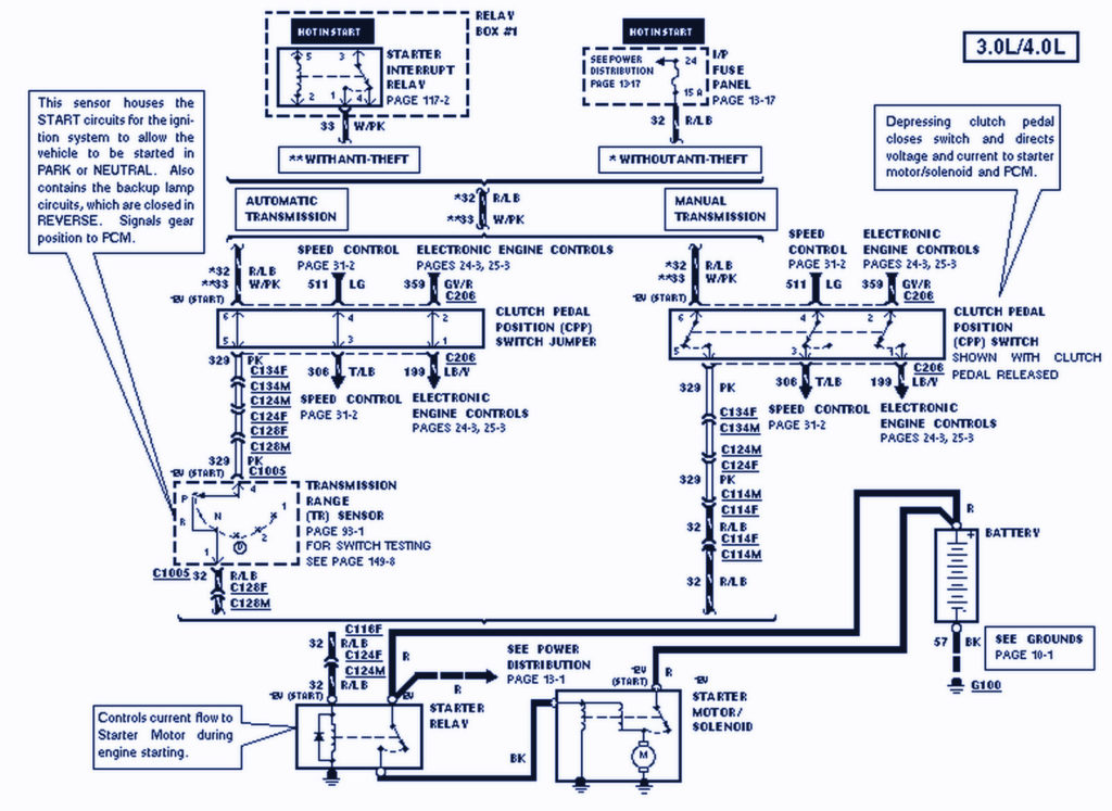 1995 Ford Ranger Ignition Wiring Diagram
