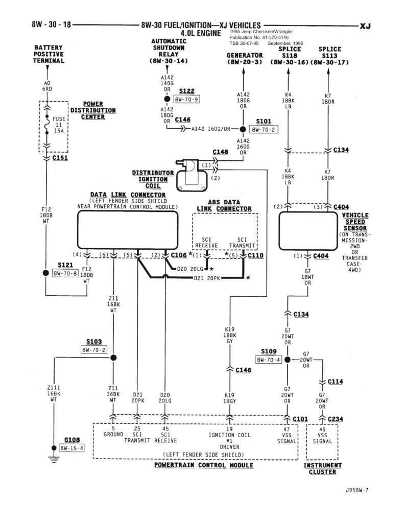 1999 Jeep Cherokee Ignition Wiring Diagram