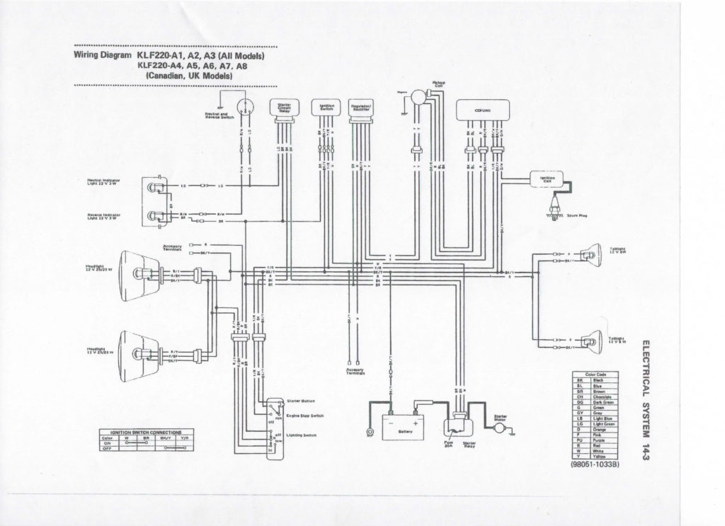 2000 Kawasaki Bayou 220 Wiring Diagram Wiring Diagram