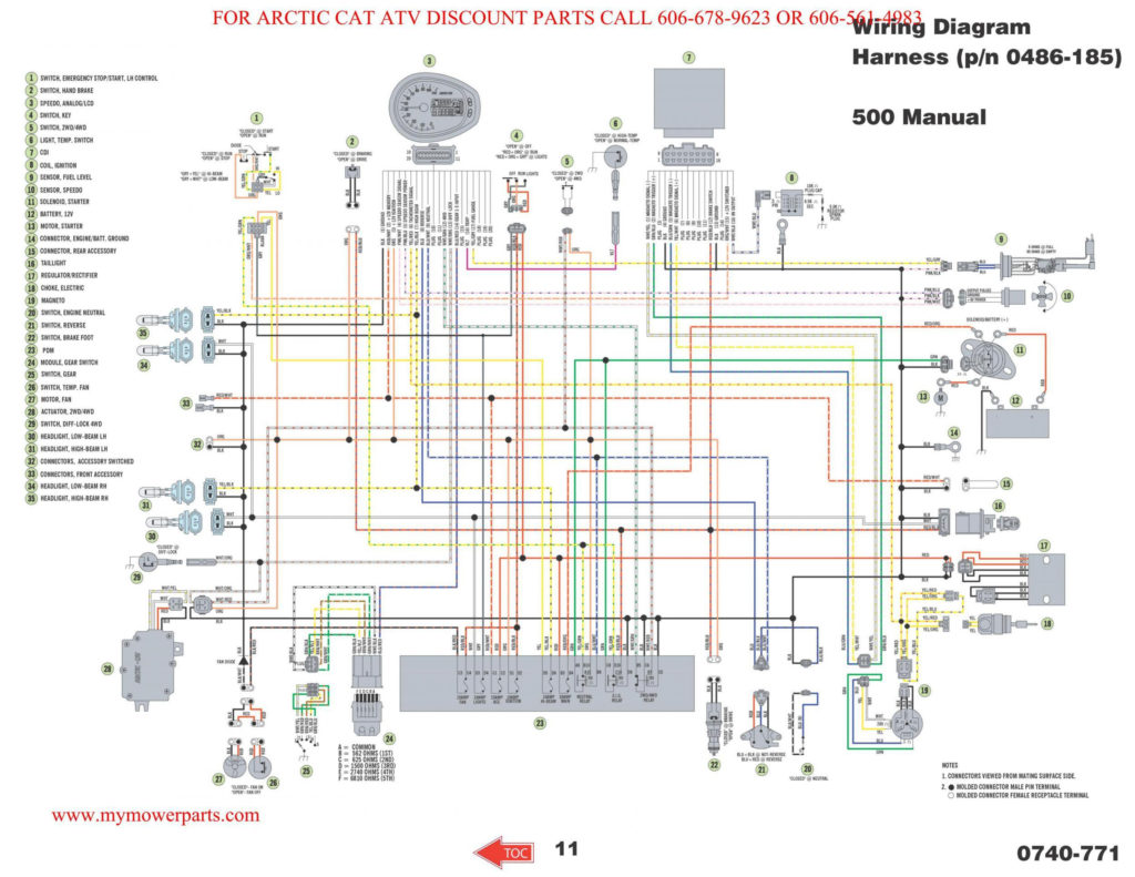 Polaris Ranger Ignition Wiring Diagram