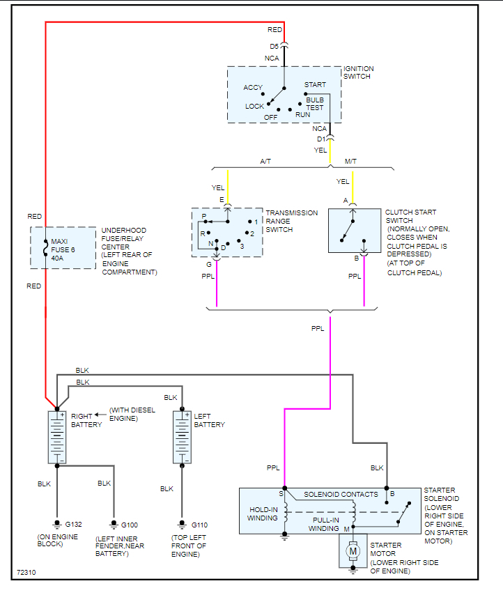 43 1995 Chevy 1500 Starter Wiring Diagram Wiring Diagram Harness Info