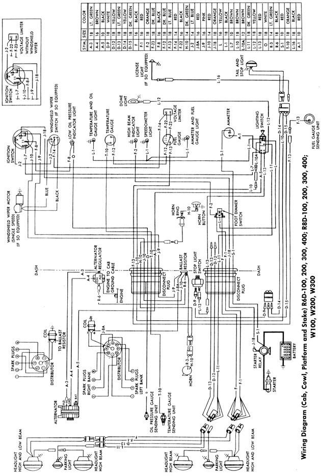 60 1978 Dodge Truck Ignition Wiring Diagram Wiring Diagram Harness