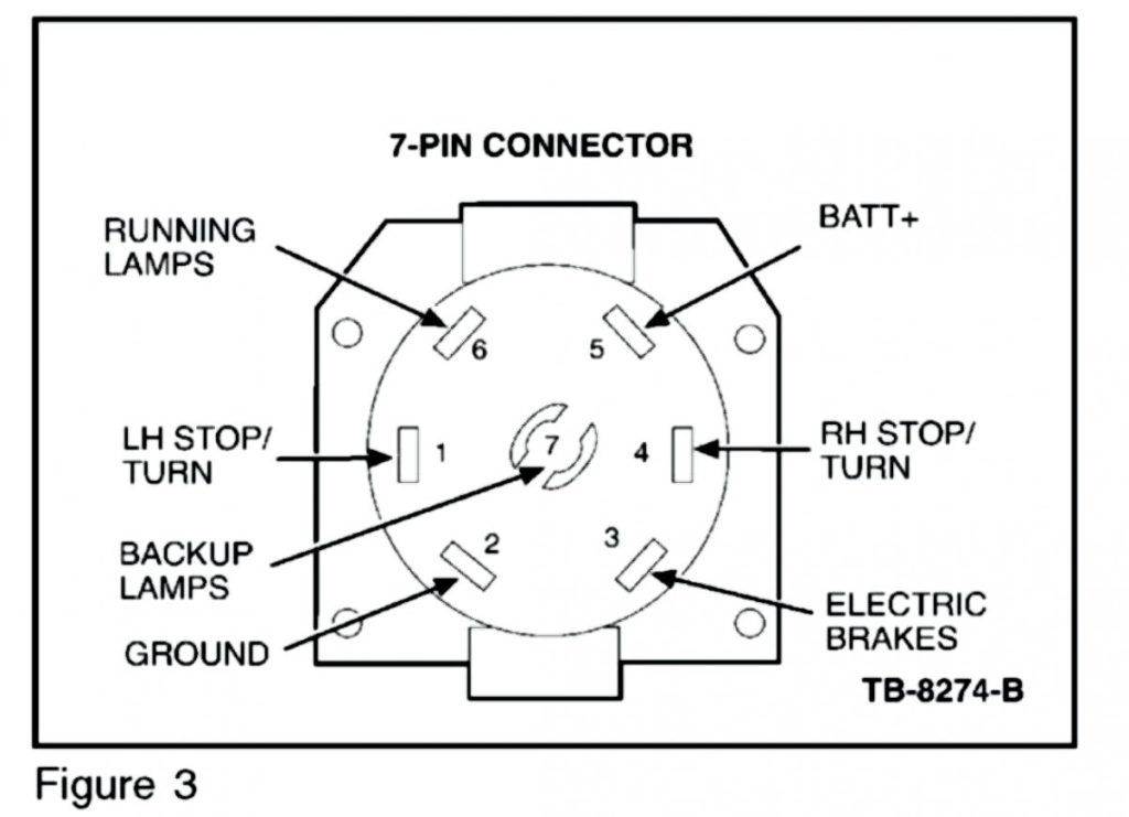 7 Pin Trailer Wiring Diagram John Deere Trailer Wiring Diagram
