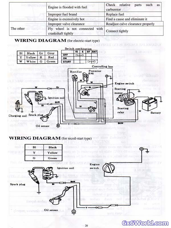Honda Gx390 Ignition Wiring Diagram