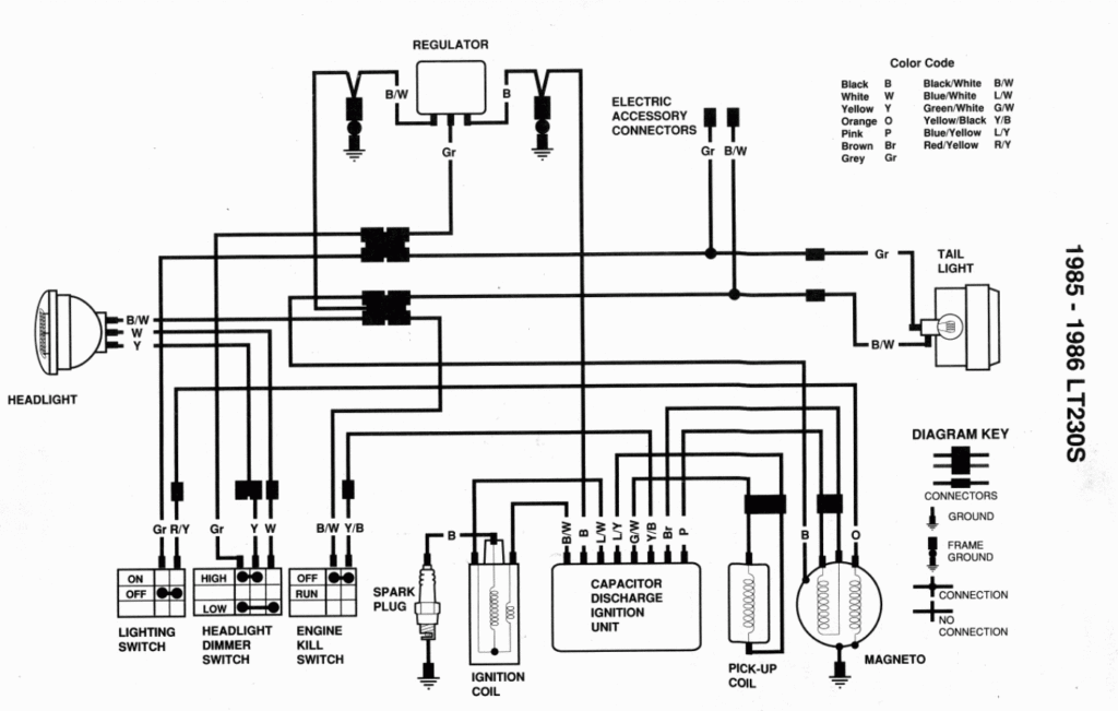 Atv Ignition Wiring Diagram