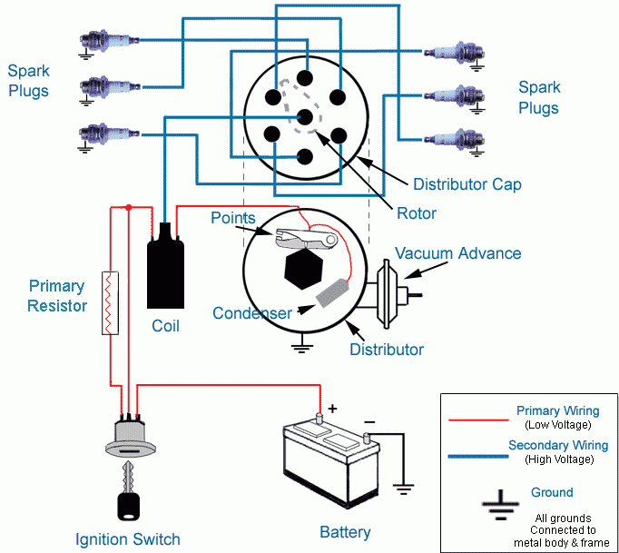 Car Ignition Key Wiring Diagram