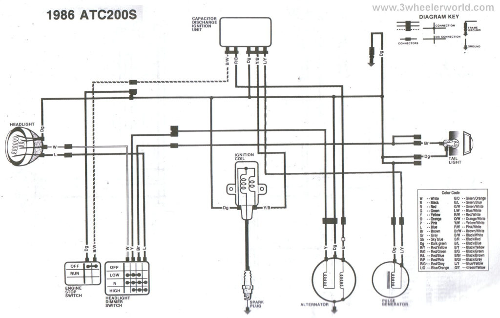 Honda 300 Fourtrax Ignition Wiring Diagram
