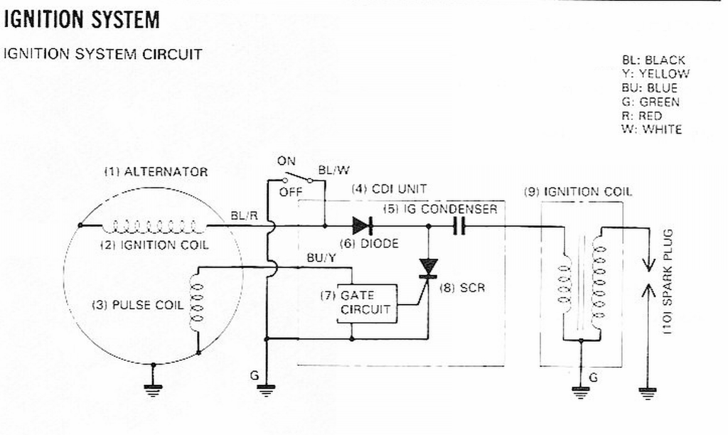 Honda Motorcycle Ignition Coil Wiring Diagram