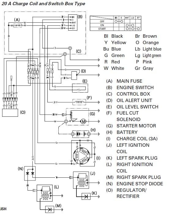 Honda Gx670 Wiring Diagram