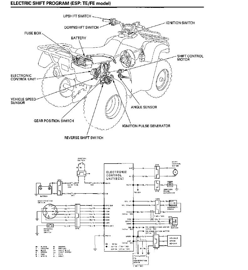 Honda Rancher 350 Ignition Wiring Diagram