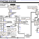 1999 Ford F250 Ignition Wiring Diagram