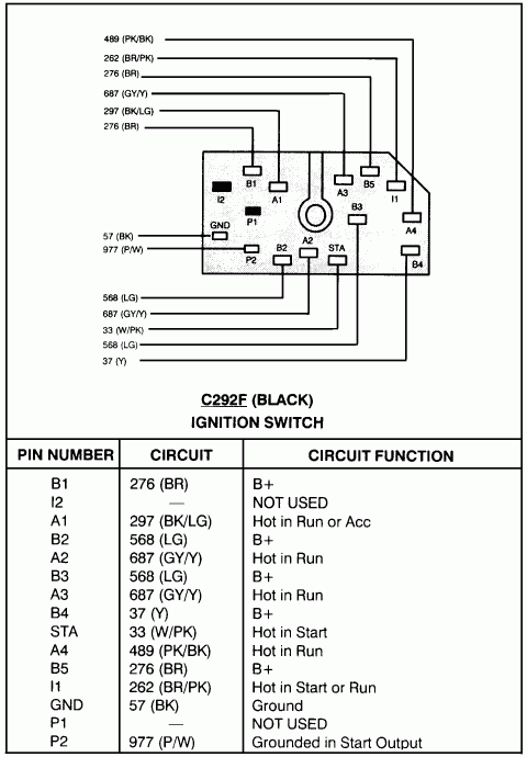 I NEED THE WIRING DIAGRAM FOR THE IGNITION SWITCH ON A 1995 FORD CROWN VIC