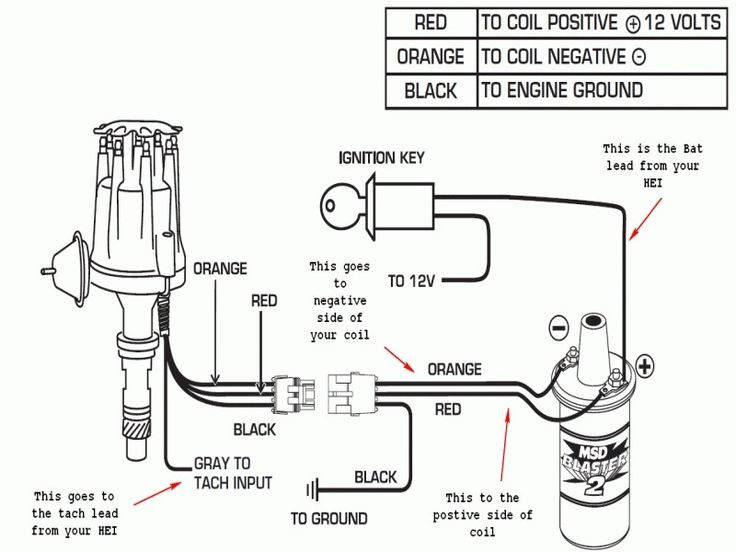 Ignition Coil Distributor Wiring Diagram Wiring Forums Ignition
