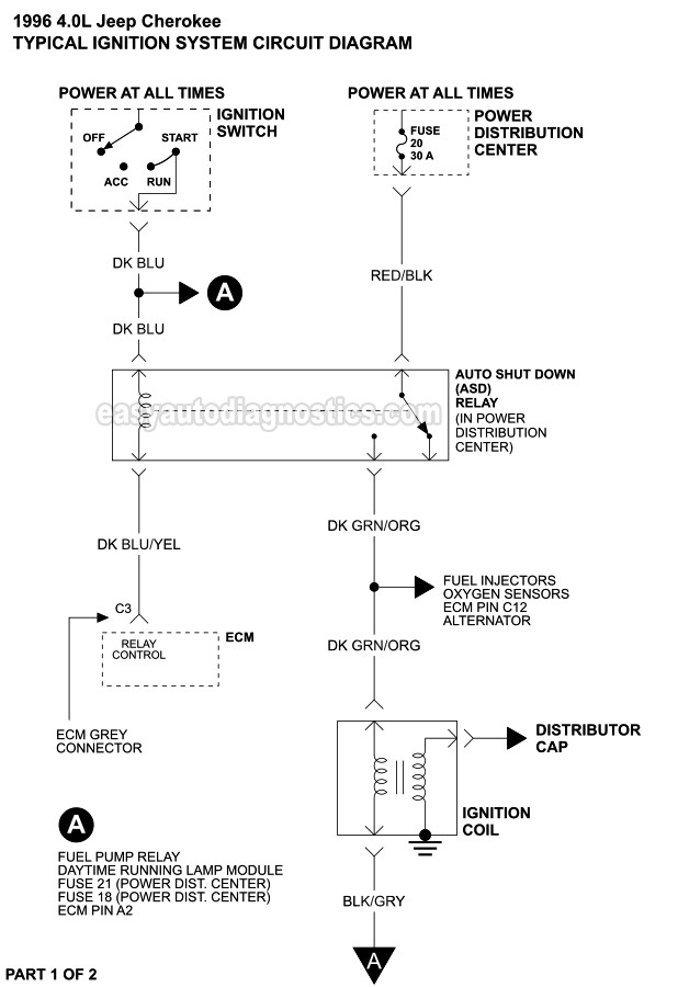Ignition System Wiring Diagram 1996 4 0L Jeep Cherokee
