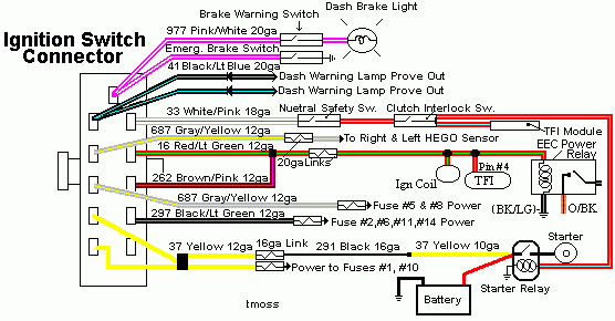 89 Mustang Ignition Wiring Diagram