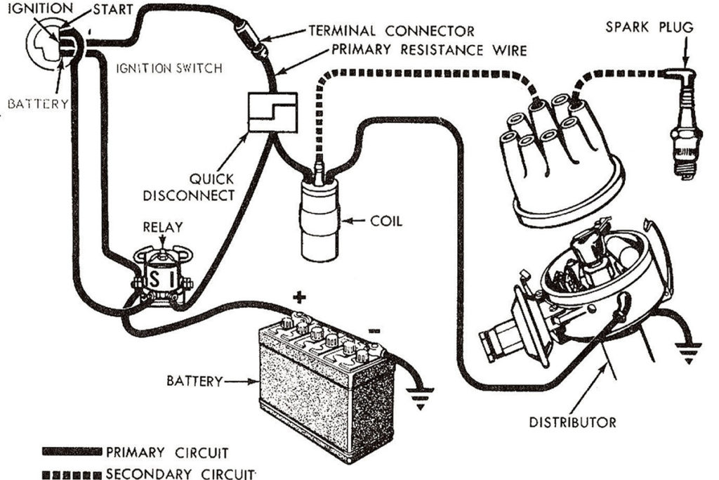 Points Ignition Wiring Diagram