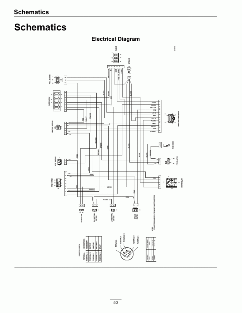 Kawasaki Bayou 220 Ignition Switch Wiring Diagram