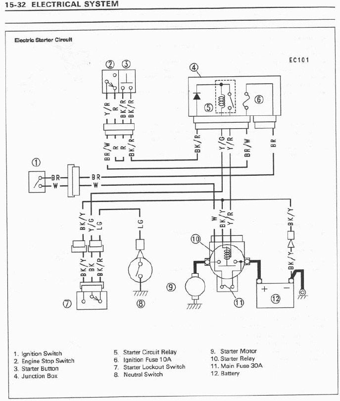 Kawasaki Mule 550 Ignition Switch Wiring Diagram