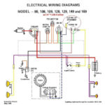 Kohler Ignition Switch Wiring Diagram Schematic And Wiring Diagram