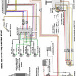 Lowe 175 Boat Wiring Diagram Ignition Switch Pdf