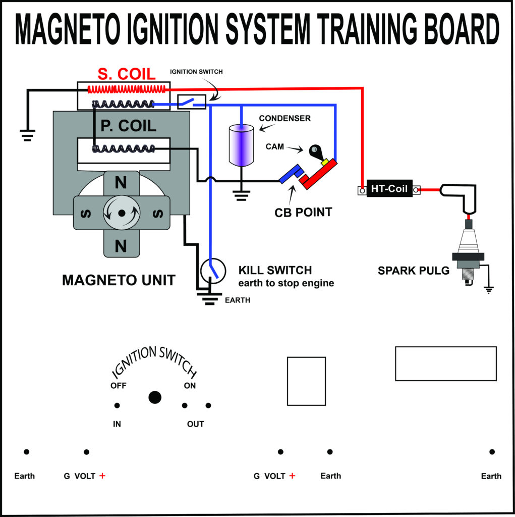 Mallory Magneto Wiring Diagram Wiring Diagram