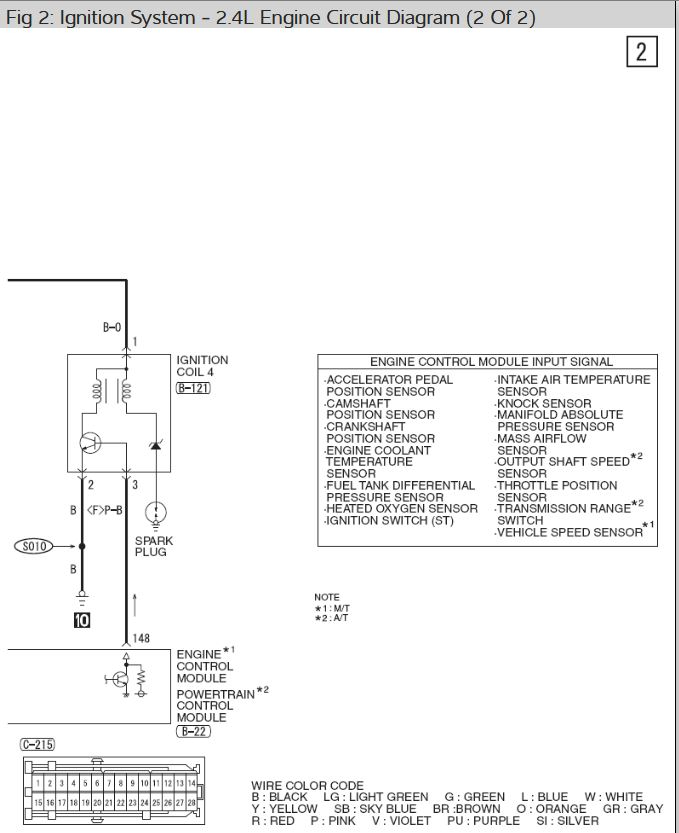 Mitsubishi Ignition Coil Wiring Diagram Wiring Diagram Schemas