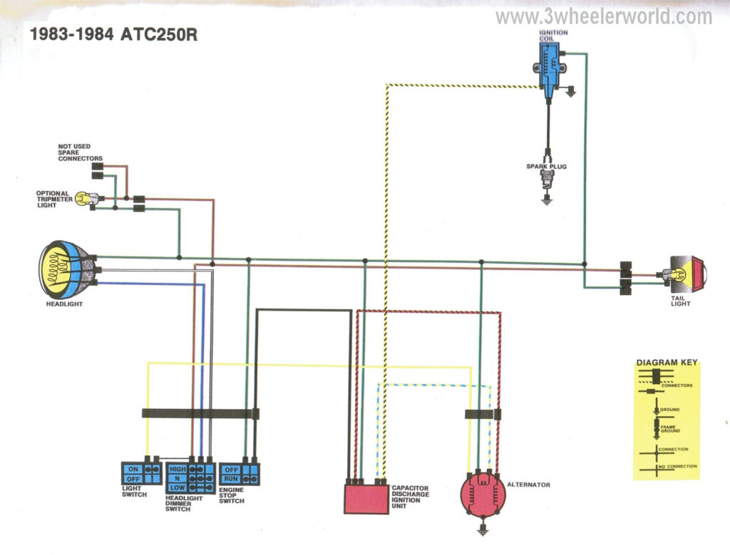 Motorcycle Ignition Switch Wiring Diagram Wiring Diagram