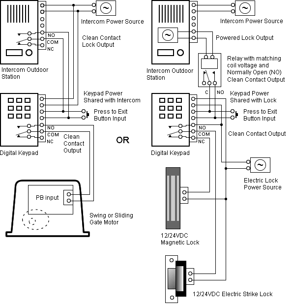 Pvl Ignition Wiring Diagram
